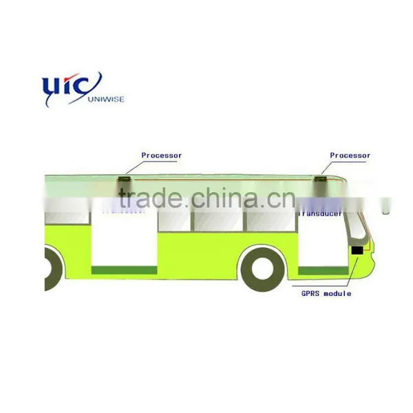 High Quality Automatic Infrared People Counter Device/ Passenger Counter photo-2