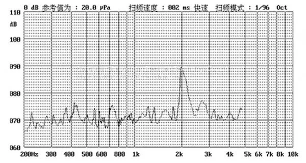 Electromagnetic Passive Buzzer Sc1254 photo-4