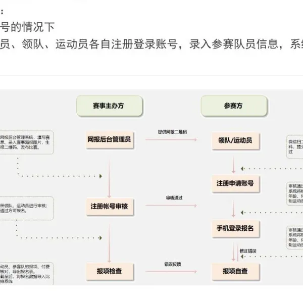 ​Competition Scheduling Services photo-2