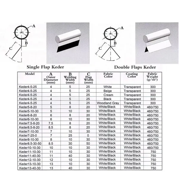 Hight Quality Strength Weld Industrial PVC Banner Weave Textile Belt Fabrics Coating Waterproof Membranes Roll Tent Shed Keder photo-3