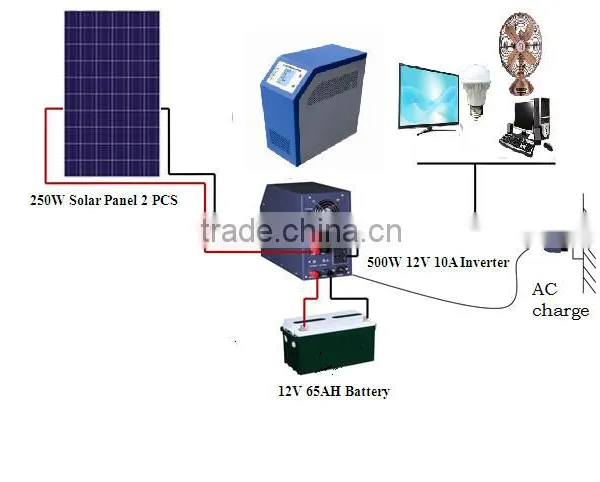 500w Solar off Grid Systems