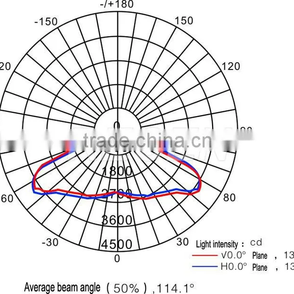 IP66 40watt 50watt 60watt Longevity Led Explosion Proof Lamp photo-6