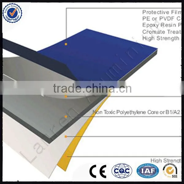 Aluminum composite panel,aluminum composite sheet (ACP)