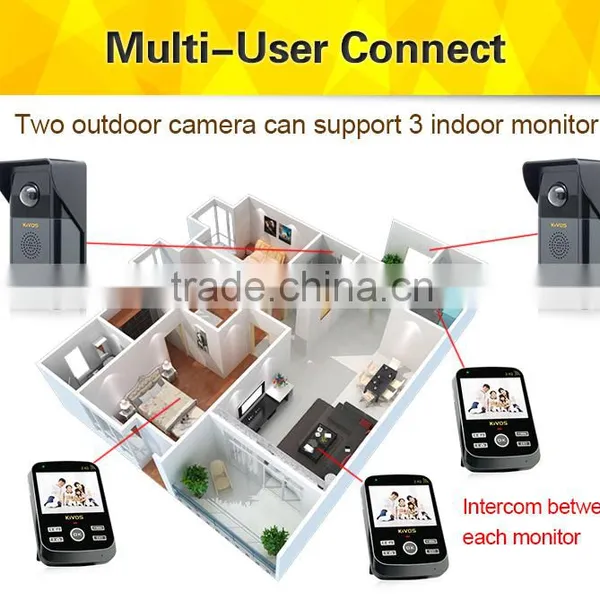 KIVOS Digital Wireless Intercom System With 3.5 Inch Indoor Monitor Door Video Phone photo-4