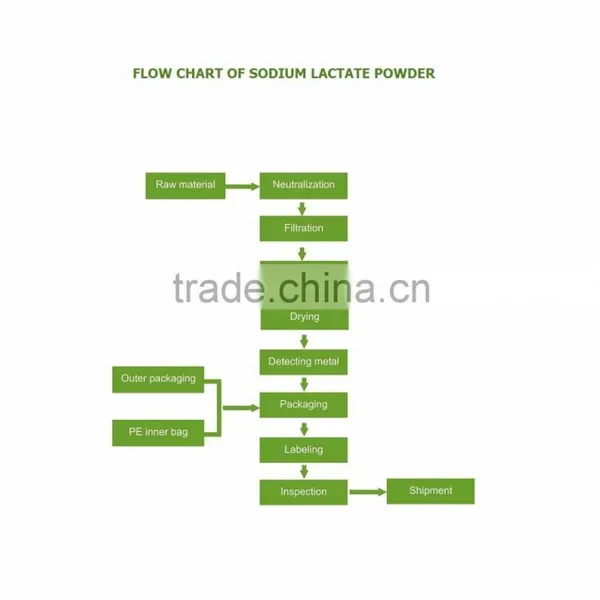 Food Additives L-sodium Lactate Powder Granular 90% Food Grade photo-3