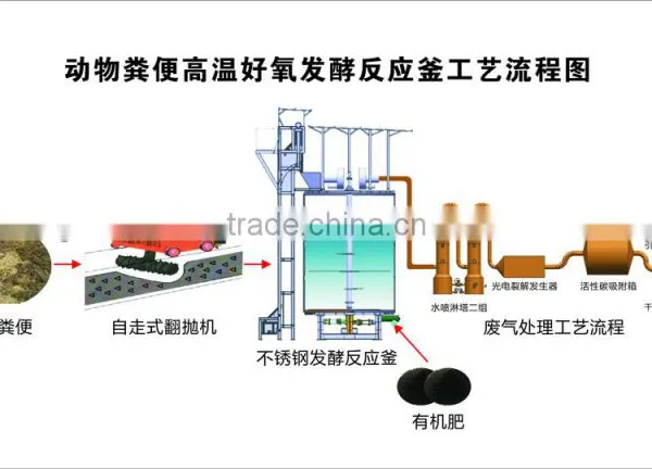 Livestock and Poultry Manure High-temperature Aerobic Fermentation Reactor photo-5
