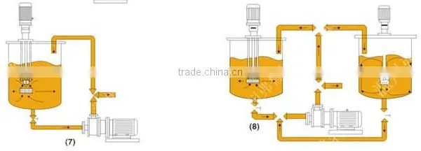 500Liter High Shear Mixing Tank photo-3