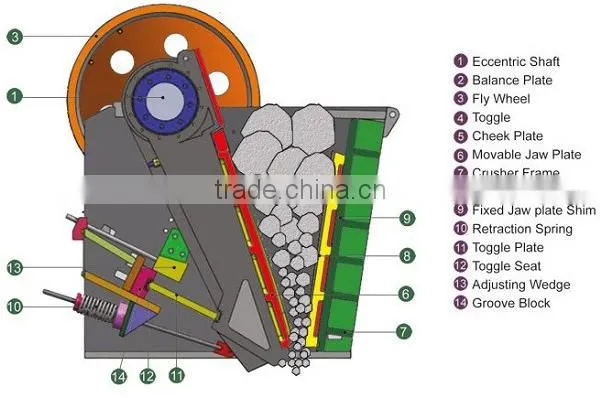 Hot Brand Stone Jaw Crusher Machine With Proper Price photo-6