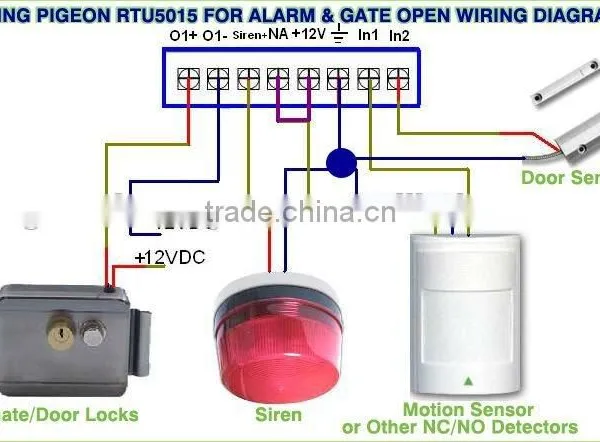 Gsm Gate Opener Rtu5015 Original Manufacturer of Garage Door photo-6