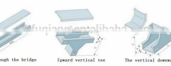 FQ-G101 Ningbo Fuqiang 1.8M the Length Can be Custom Made Fire Protection the Wiring Groove photo-4