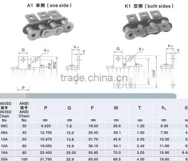 Short Pitch Conveyor Chain 2016 Both Sides 16K-1 Chain Saw photo-3