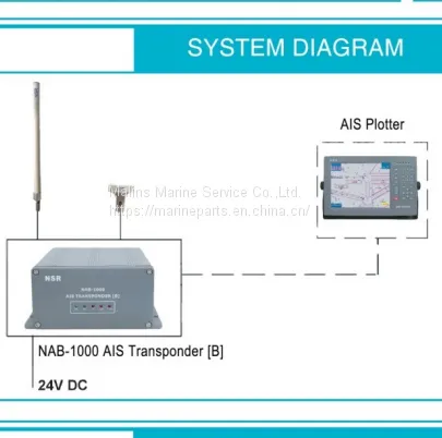 NSR NAB-1000 AIS photo-5