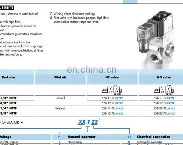 MAC Solenoid Valve 55B-12-PI-611JA photo-6