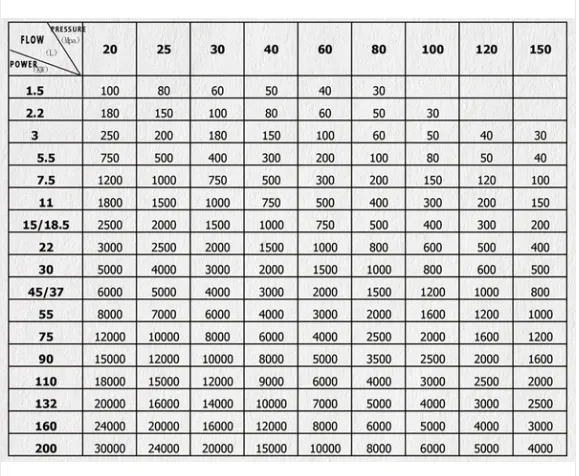 Factory Genyond Industrial 3000L Stainless Steel Dairy Food Grade Milk High Pressure Homogenizer photo-5