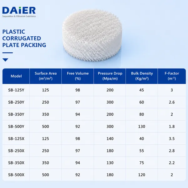 PP 250Y Plastic Structured Packing for Scrubber and Gas Absorption Towers