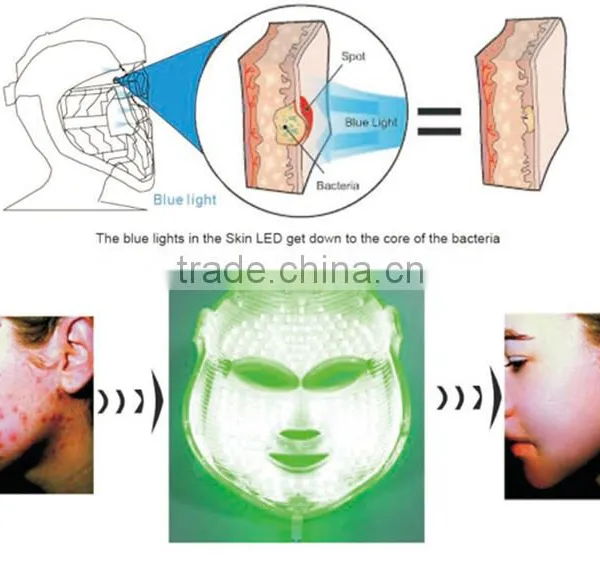 7 Color PDT Mask Led Photodynamic Skin care Light Therapy For Skin Rejuvenation CE Yellow 590 Nm photo-3