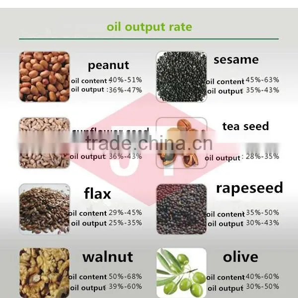 High Efficiency Oil Making Machine Hydraulic Oil Plant Machine photo-5