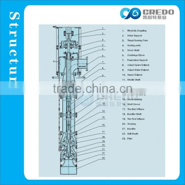 Vertical Turbine Centrifugal Pump photo-3