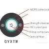 Fiber Optic Cable