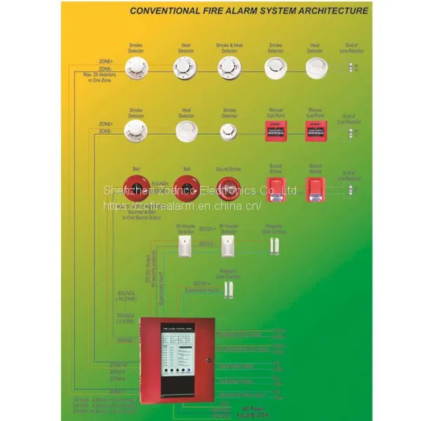 Fire Alarm Control Panel 4 Zones Conventional Fire Alarm System Security Panel Fire Host Master Panel photo-3