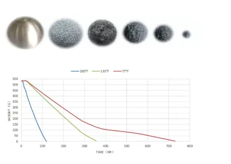 Hydraulic Fracturing Dissolvable Metallic Frac Balls photo-4