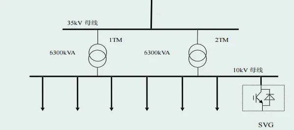 The Power Factor of a Certain Power Supply Station Increased to More Than 0.98 After Using SVG photo-2