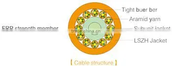Distribution Cable Breakout Tight Buffer Fiber Mulit Purpose LSZH Cable 24~36 Core photo-2