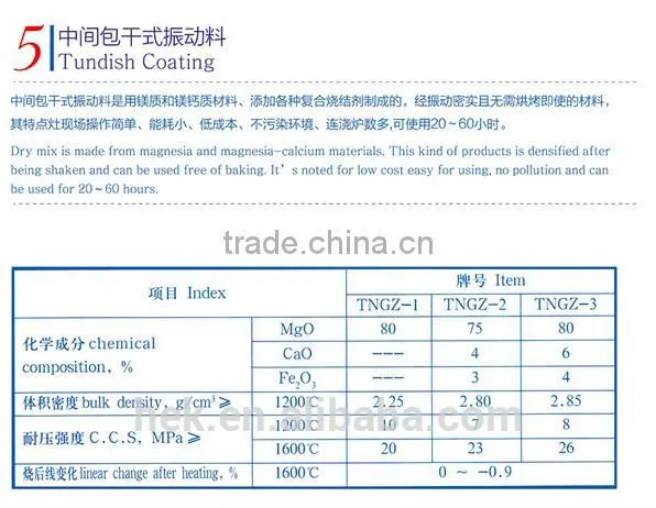 Tundish Coating / Permanent Lining Castable photo-3