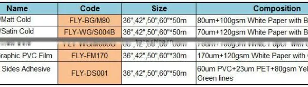 China Made Product 7085 Satin Self Adhesive Lamination Pvc Film, Semi-matt Cold Lamination Film photo-2