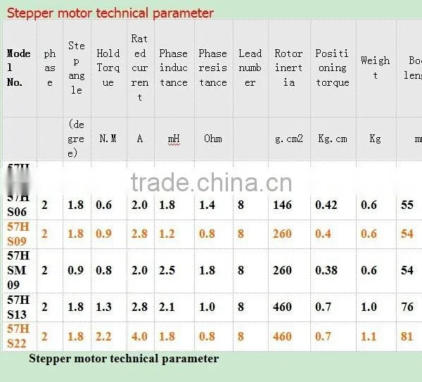 Leishine Stepper Motor 57HS22 photo-6