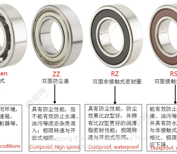 Deep Groove Ball Bearing 6200 6201 6202 6203 6204 6205 6206 photo-4