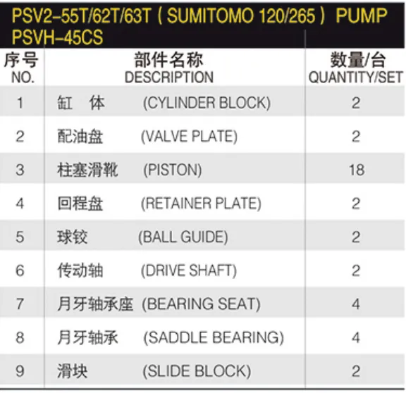 Construction Machine Hydraulic Spare Parts PSVD2-42 PSV2-55T/62T/63T SUMIT-OMO 120/265 Pump PSVH-45CS Repair Kit Spare Parts photo-4