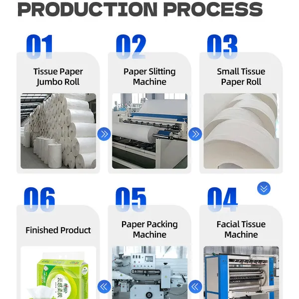 Facial Tissue Making Machine Automatic Machine Suppliers the Most Selling photo-3
