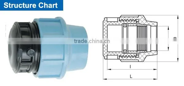 CPVC End Plug photo-2