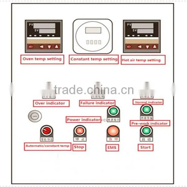 PCO-2850 Baking Room photo-5
