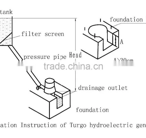 Home Use Mini Water Turbine/20kw Turgo Turbine Generator/Hydropower Plant photo-3