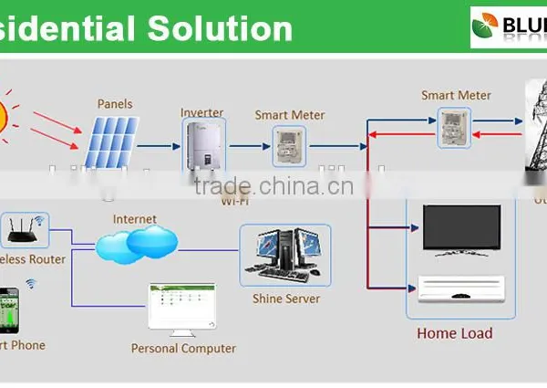 5kw Grid-tied Solar Power Station On-grid Solar Power System for Home Use photo-2