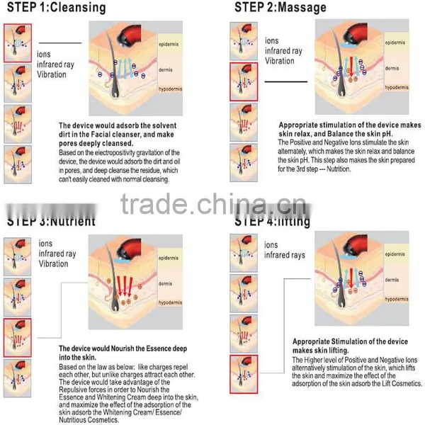 Face Cleansing Face Lifting Face Nutrient Iontophoresis Device photo-4