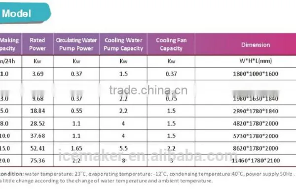 10 Tons Ice Cube Machines Maker for Cooling Beverages photo-3