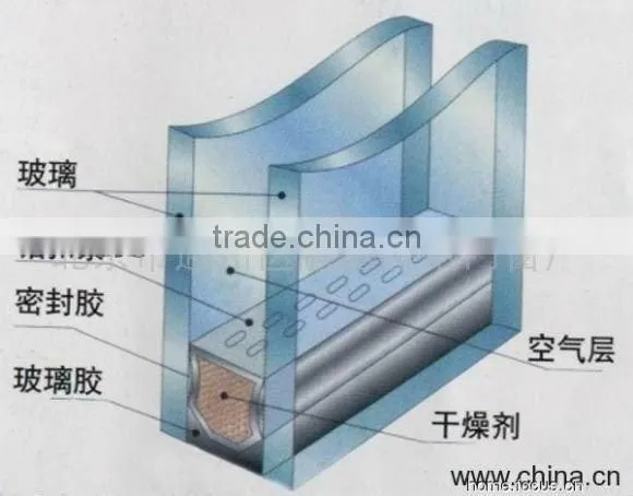 6+9A+6 Structural Insulated Glass Panel With ISO9001 and CCC photo-5