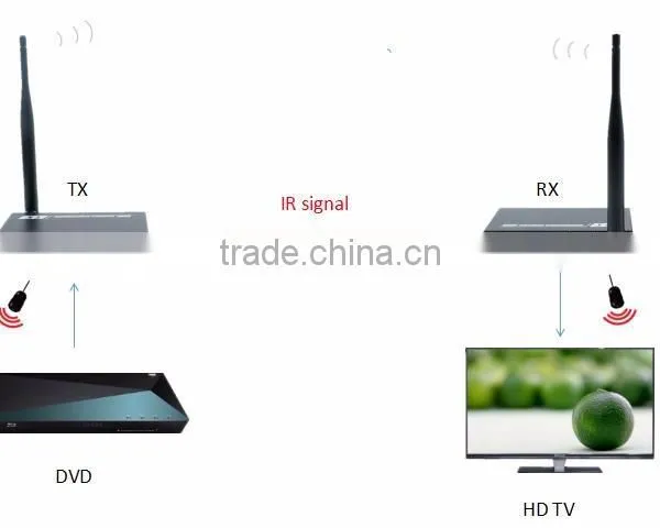 Pinwei PW-DT211W HDMI Wireless Extender 50m (164ft) HDMI Extender With IR and HDMI Looping Out photo-3