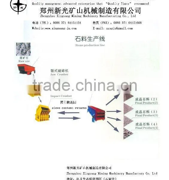 Stone & Quarry Production Line