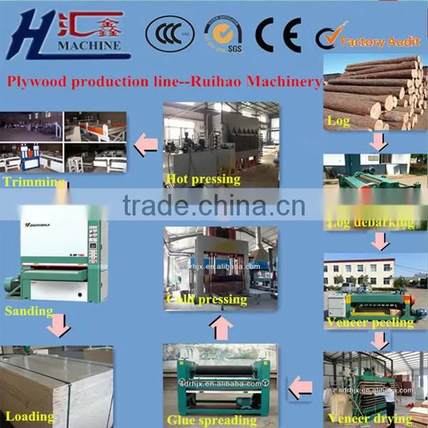 Plywood Production Line / Plywood Production Machine / Plywood Making Line