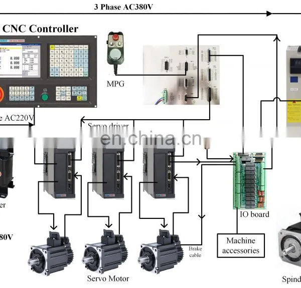 NEWKer Servo Driver DS301 for Servo Cnc Motion Controller photo-5