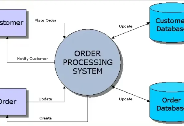Automated Intelligent Warehouse Management Software - WES photo-3