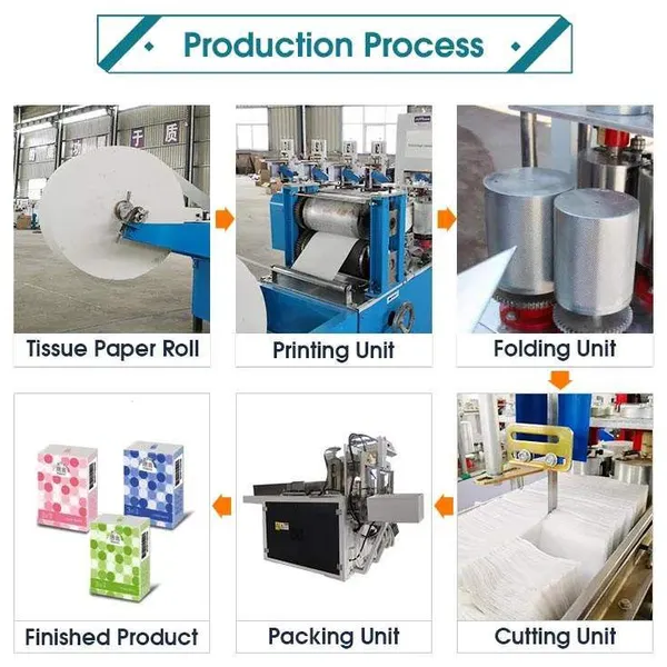 Automatic 1/4 Folding Paper Napkin Making Machine photo-5