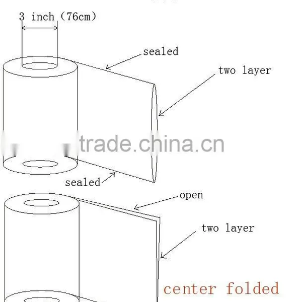 Plastic Cling Film ,PVC Film for Food Wrap Film From Wangjiang photo-5