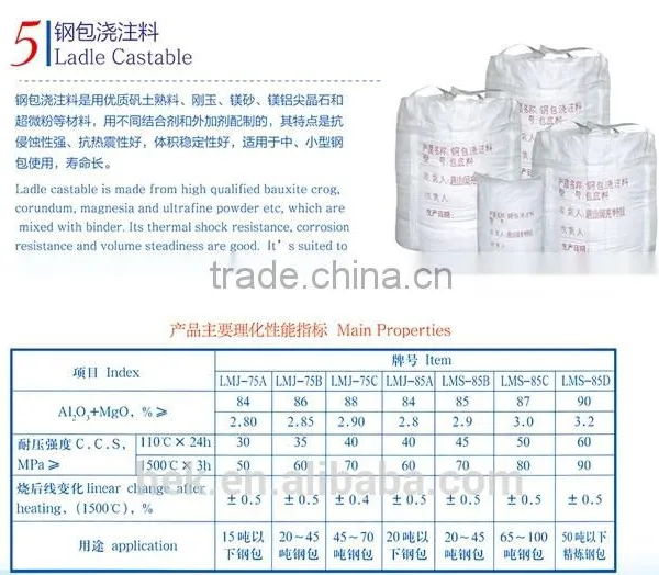 Ladle Castable Refractory photo-2