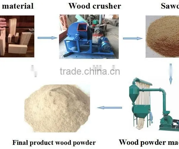 Good Quality Mobile Wood Chipper photo-5