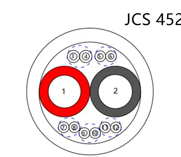 JCS 4522 Cables